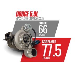 Dodge Ram Turbocharger - BD Diesel - Screamer Turbo HE351CW - `03-`07